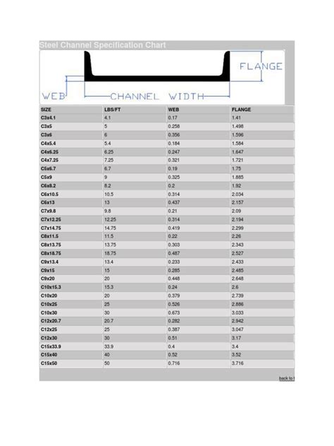 dimension chanel|channel size chart.